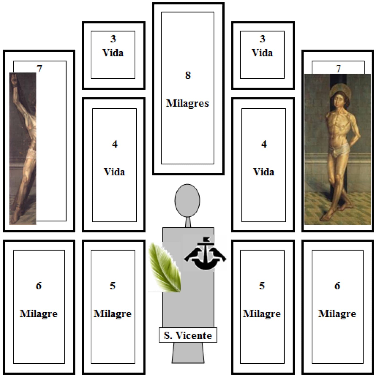 A BRIEF CHRONOLOGY OF THE ALTARPIECE OF SAINT VINCENT AND OF THE POLYPTYCH
