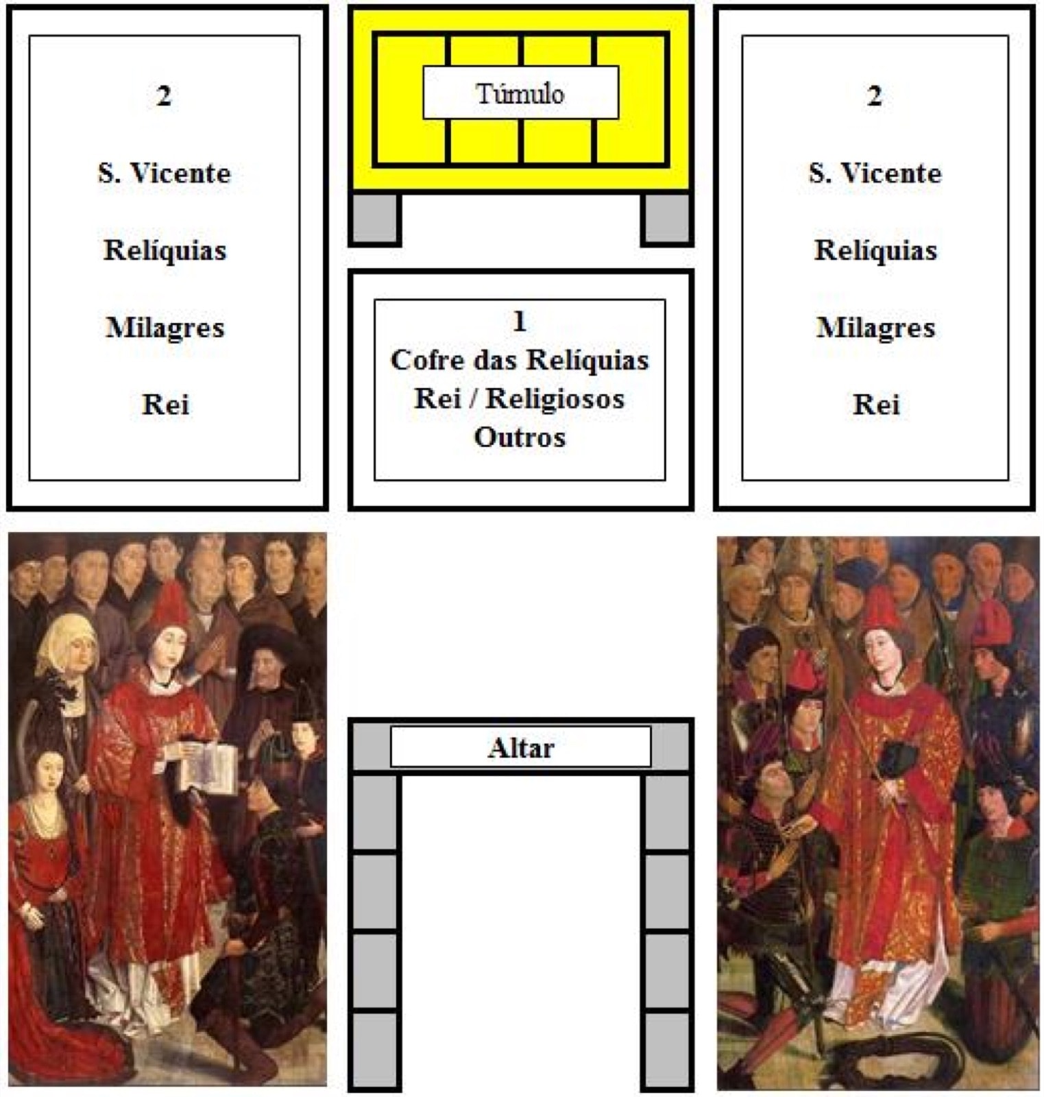 BRÈVE CHRONOLOGIE DU RETABLE DE SAINT VINCENT ET DU POLYPTYQUE — Panneau 7